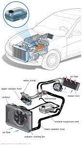 See U279F repair manual